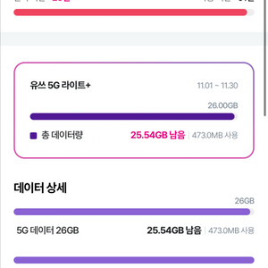 lgu+ 데이터 2기가 2800원