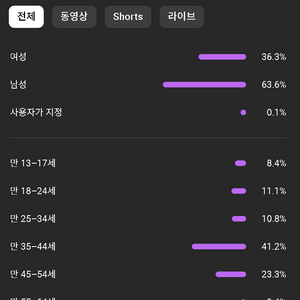 유튜브 채널 (구독자 20만)