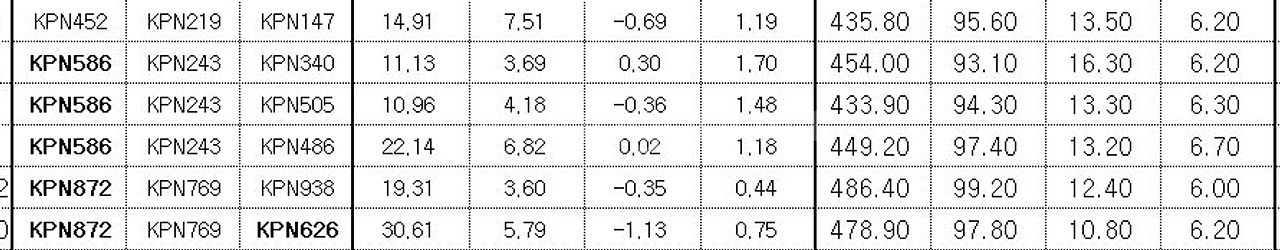 KPN 정액 교환합니다.--0