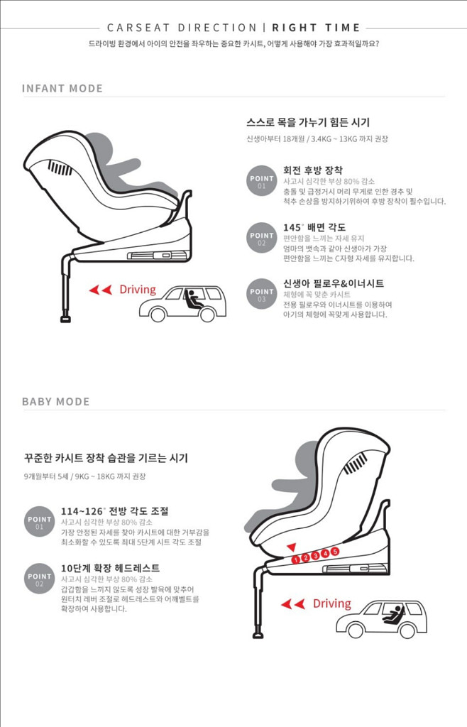 페도라 c7 360도 회전 카시트--2