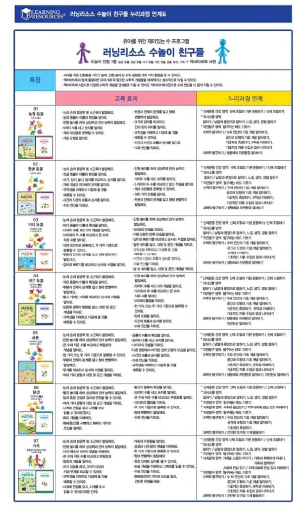 러닝리소스 수학 워크북 1-6권 (새상품)--1