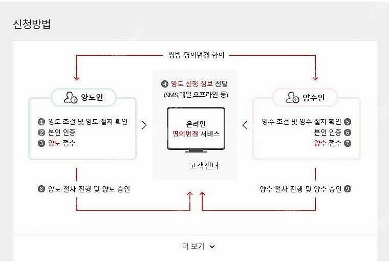 [25만원 지원]kt인터넷+tv2대 11개월 양도--1