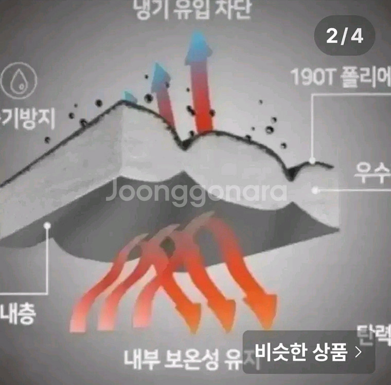 무배새캠핑침낭낚시4계절초대형방수가방29--2
