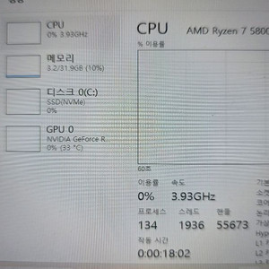 5800x3D, 램32g, RTX3080, SSD2T