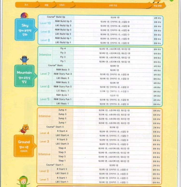 도요새 잉글리시 영어 학습 교재 3세트--1
