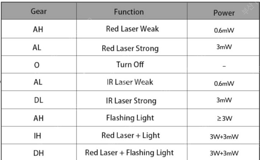 엔갈 fma 표적지시기(2025년 신형스위치)--4