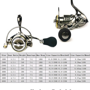 ezgo스피닝릴 3000