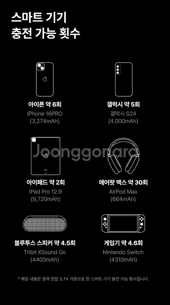 보바 보조배터리 20000mAh--6