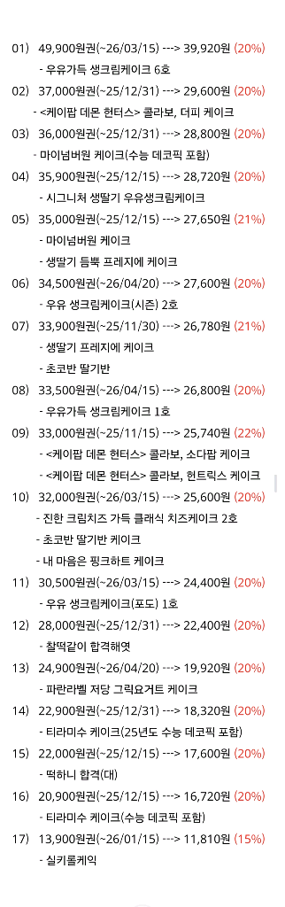 최대 22% 최저가 - 파리바게뜨 파리바게트 20종 / 13,900~49,900원권,수능시즌메뉴-다른제품 교환가능--2