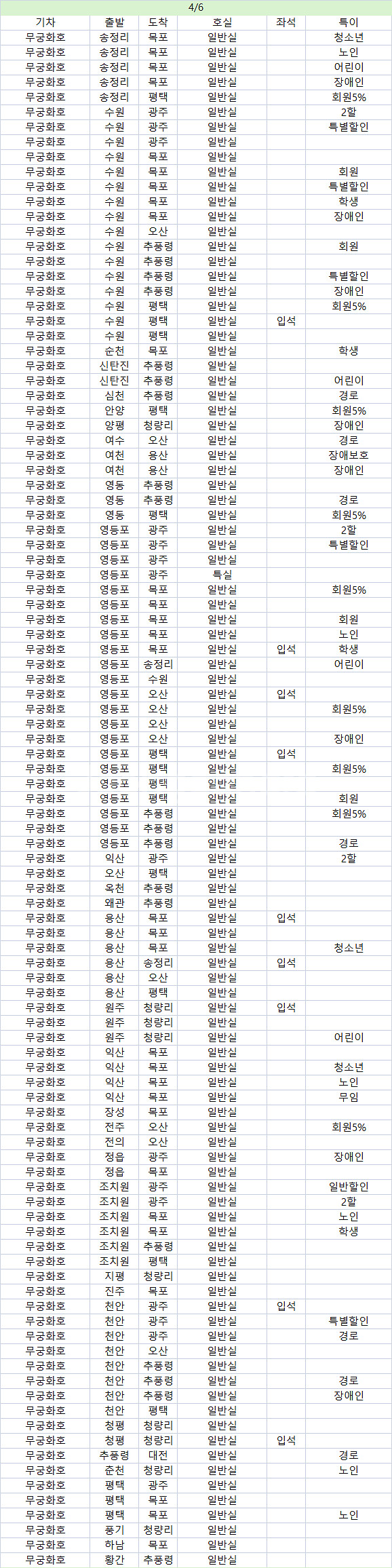 MS 승차권(KTX, 새마을, 무궁화, 통근열차)--5