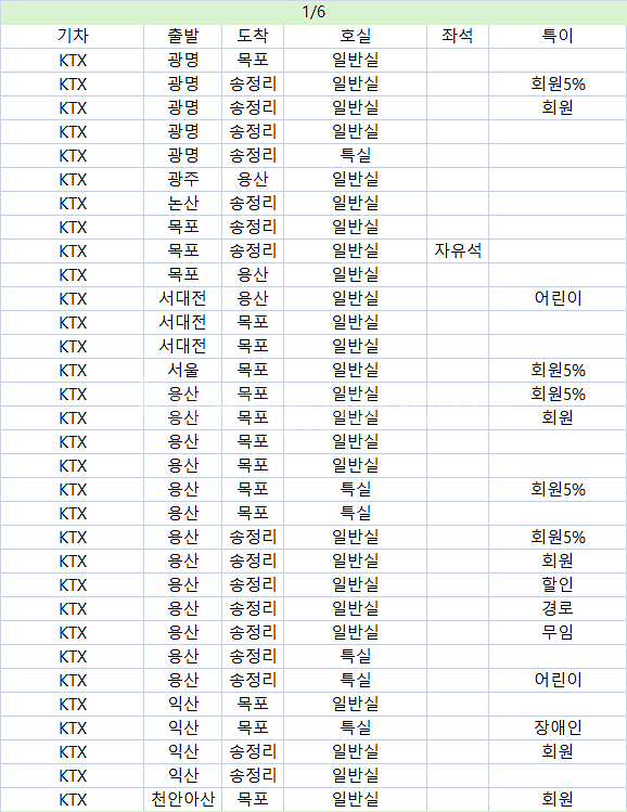 MS 승차권(KTX, 새마을, 무궁화, 통근열차)--2