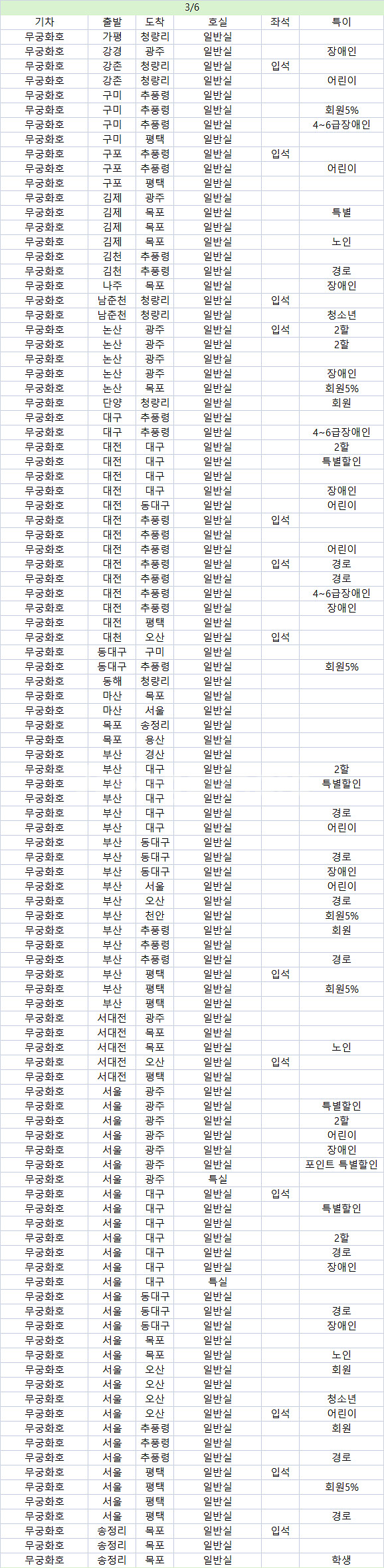 MS 승차권(KTX, 새마을, 무궁화, 통근열차)--4