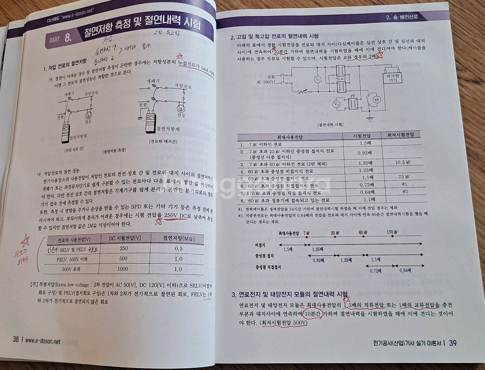 다산에듀 전기공사기사 실기 교재세트--3