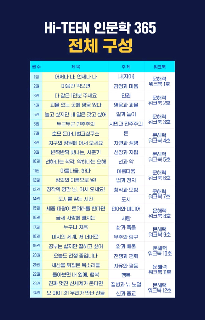 웅진 Hi-TEEN 인문학 365 전권+워크북 세트--9