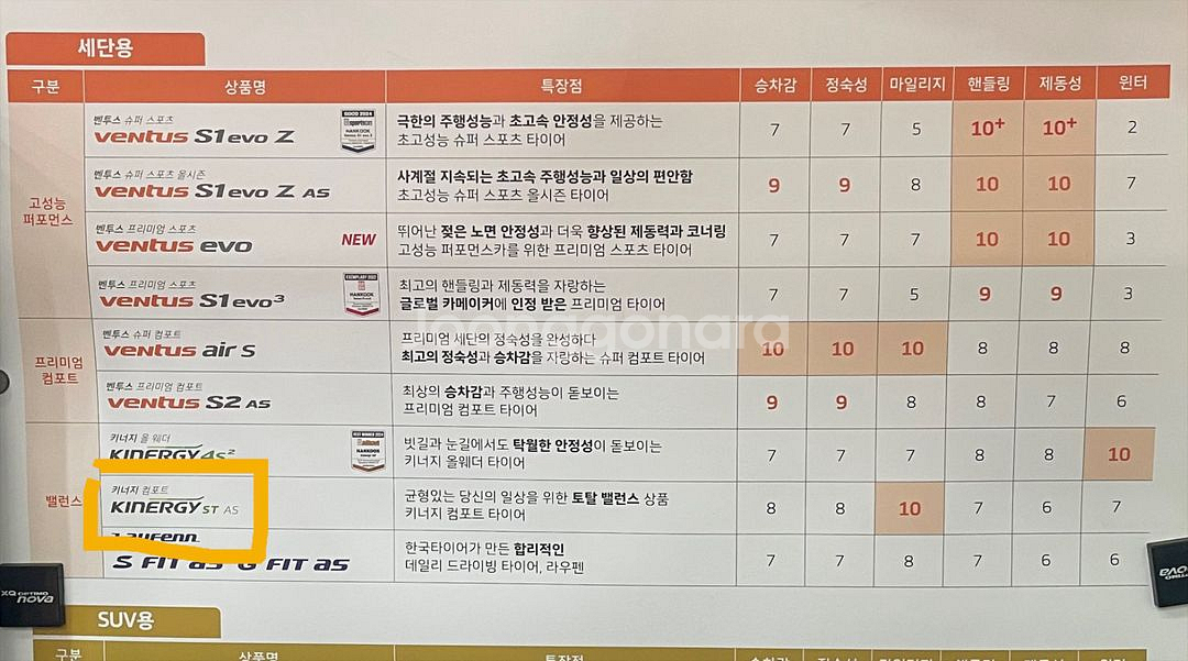 한국타이어 키너지 ST AS 16인치 4짝 판매 (205 55R 16, 올시즌 사계절용)--4