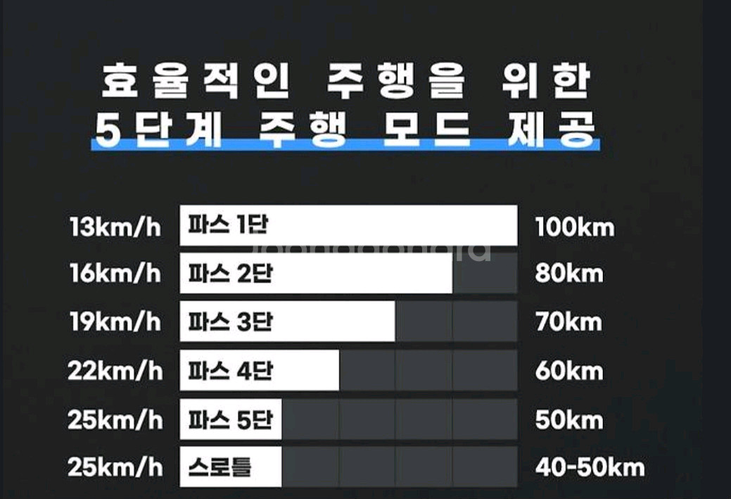 힉스 e7 전기자전거 파스 스로틀 겸용--7