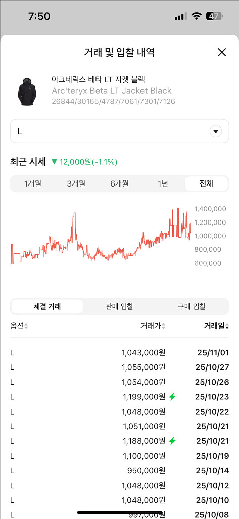 아크테릭스 베타LT자켓 블랙 L사이즈--4