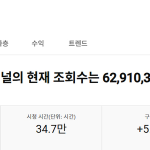 5.1만명 국내 수익좋은 쇼츠 유튜브 채널 팝니다 (쿠팡 O)