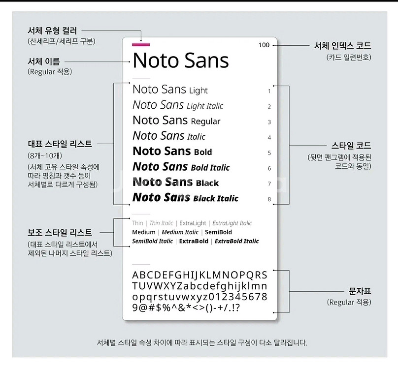 Typeface 서체 가이드 키트, 출판 디자인 자료용--3
