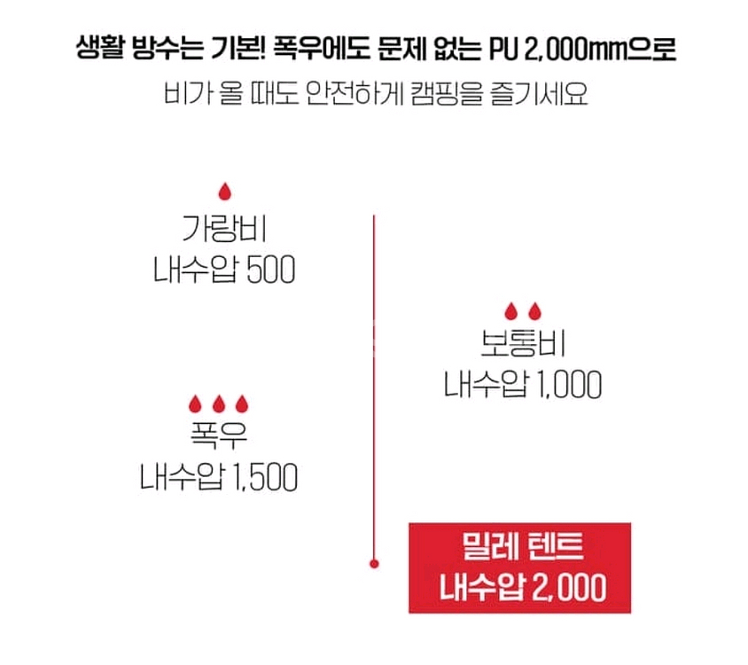 밀레 원터치 자동 텐트--4