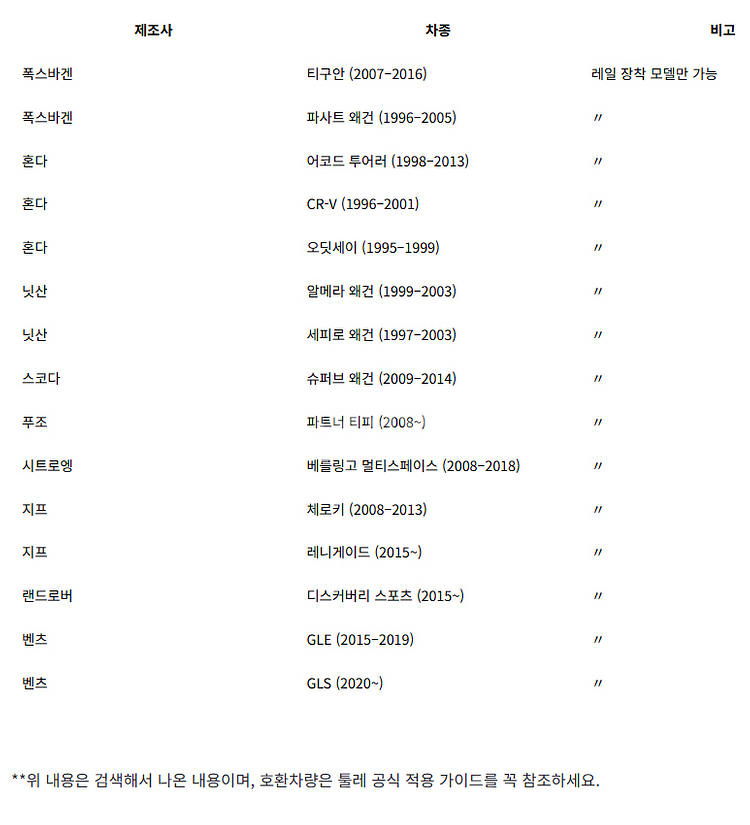 툴레 7104 윙바에보 레이즈드 가로바 118cm--7