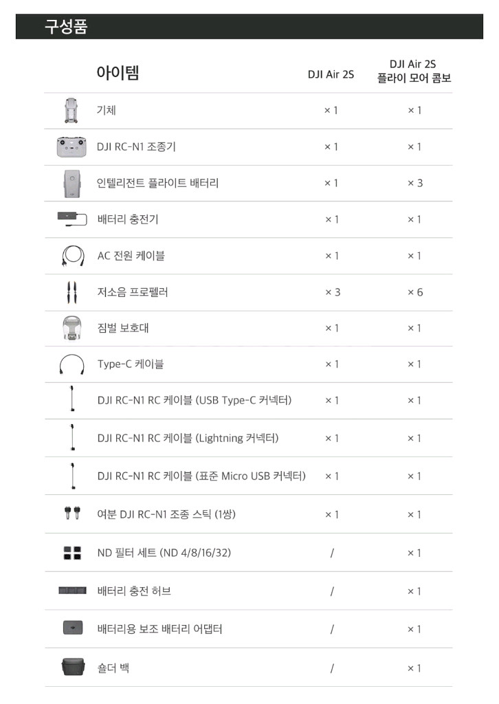 미개봉 DJI Air 2s 플라이모어 콤보 드론 세트--4