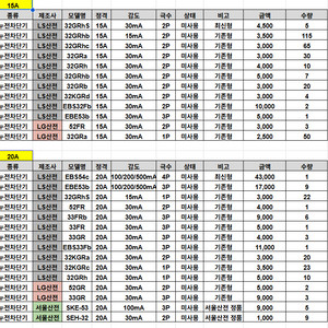 LS, LG 누전차단기 15~500A 미사용 정품. 염가에 정리합니다. 리스트 확인해주세요.