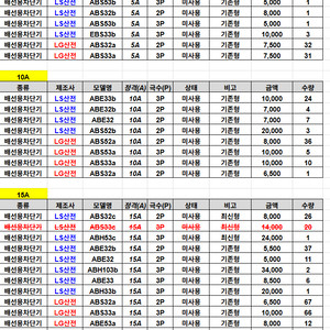 LS, LG 배선용차단기 5~225A 미사용 정품 염가에 정리중입니다. 리스트 확인하세요!