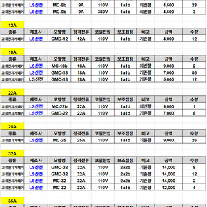 LS, LG 교류전자개폐기 미사용 정품 염가에 정리중입니다. 리스트 확인해주세요