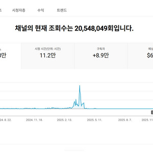 8.9만명 수익 활성화 쿠파스 유튜브 채널