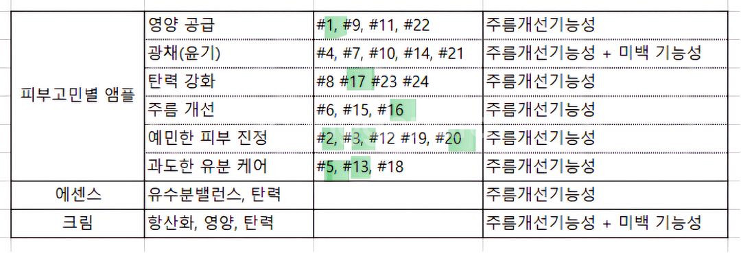 (미개봉정품)시효앰플<<5번.7번.22번>>--4