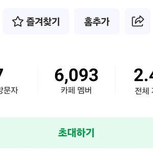 N카페 (네이버 카페) 실인원