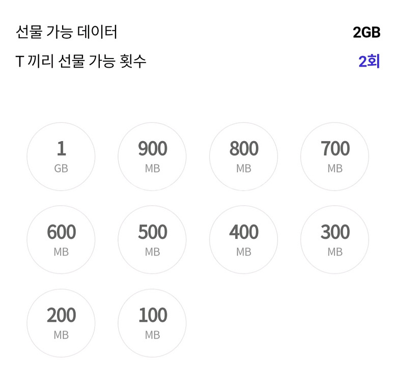 SKT 데이터 2GB 2,000원에 팝니다.--0