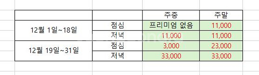 서울 신라호텔 파크뷰 뷔페 이용권 1인 =>17.5만원--1