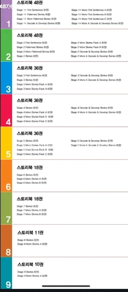 ort 옥스퍼드리딩트리 인북스정품 미개봉 새책 1+~9단계 풀셋트--1