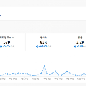 틱톡 13K 팔로워 좋아요 79K 라이브가능