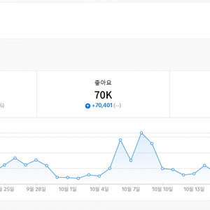 틱톡 7.2K 팔로워 라이브 가능