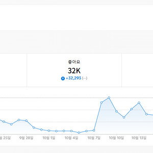 틱톡 3.9K 팔로워 라이브 가능