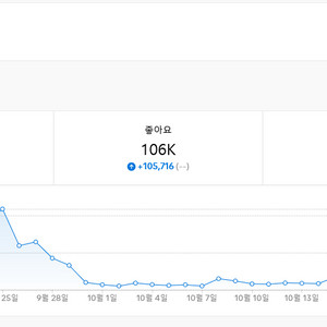 틱톡 14K 팔로워 라이브 가능