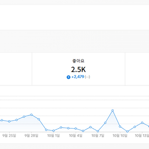 틱톡 2.4K 팔로워 라이브 가능