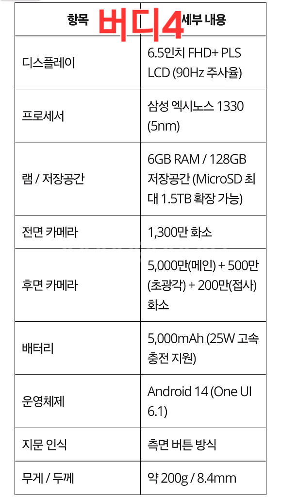 새상품)정상해지 갤럭시 A16 공기기 버디4--2