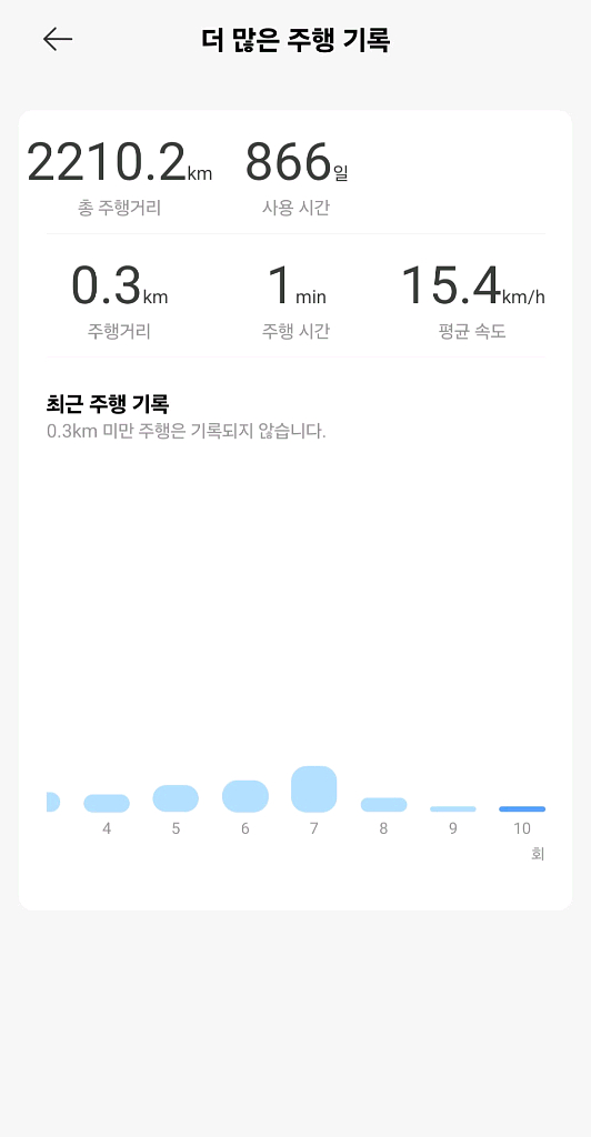 Navee S65 전동 킥보드--1