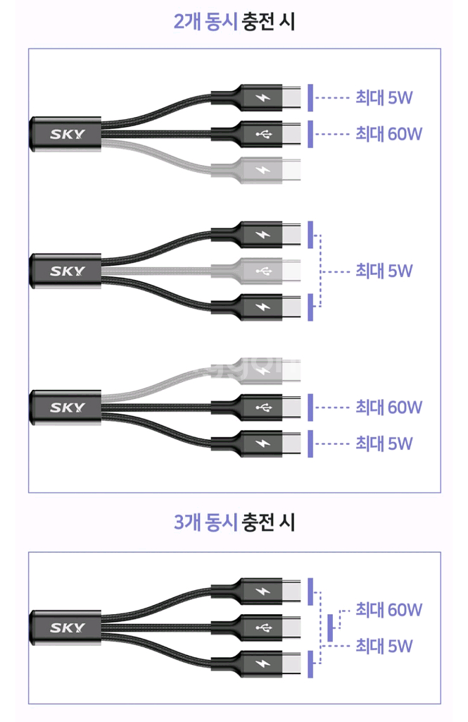 미사용) 스카이 비트 CtoC 3in1 60w 고속충전케이블 2m--4