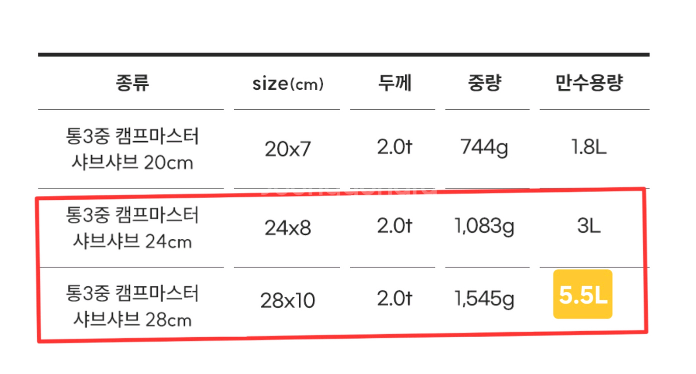 에델코첸 통3중 샤브샤브 스텐 냄비 24cm/ 28cm--7