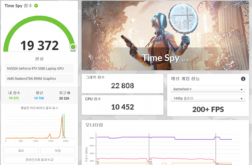 HP 오멘맥스 16 5080 게이밍노트북--5