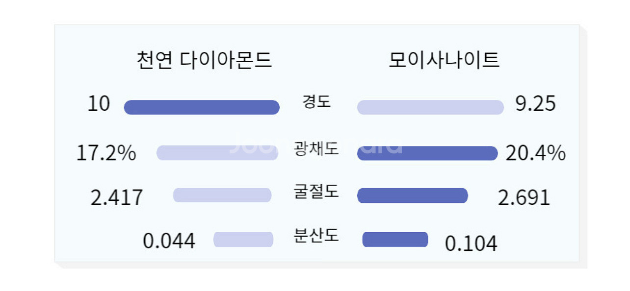 모이사나이트 반지 925실버 2개 (보증서포함)--3