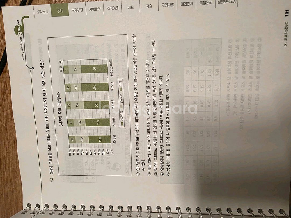 고시넷 초록이 ncs 1&2권 세트(새책)--1