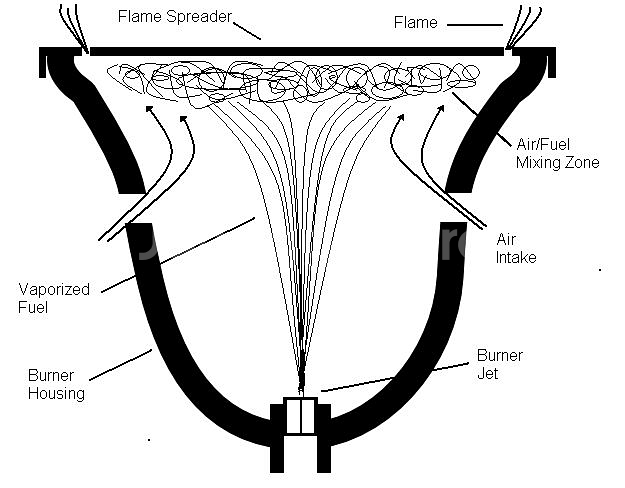 Svea 123R-Made in Sweden-휘발유버너--7