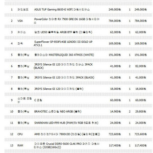 7800X3D 게이밍 데스크탑 본체