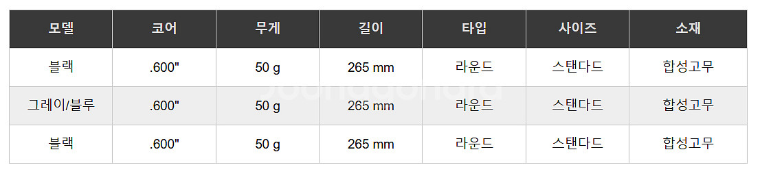 슈퍼스트로크 REVL 레블 플레이어 그립 50g 라운드--3